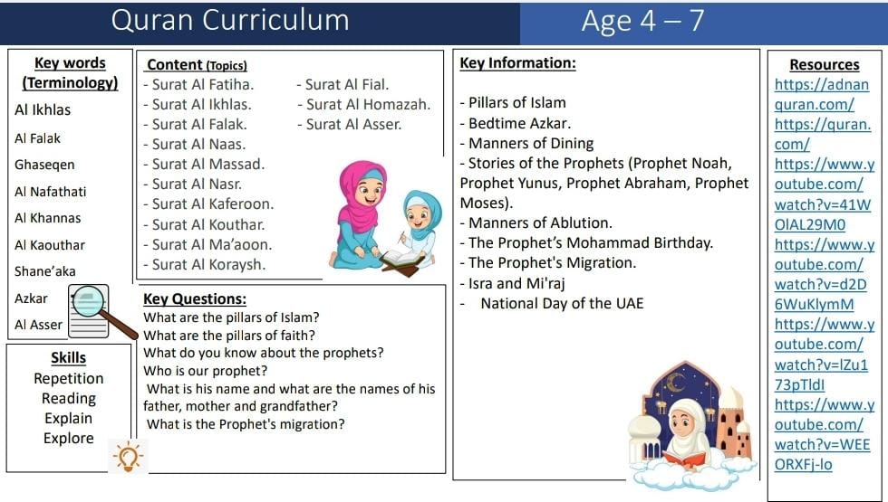 Discover Learning Quran Camp Schedule